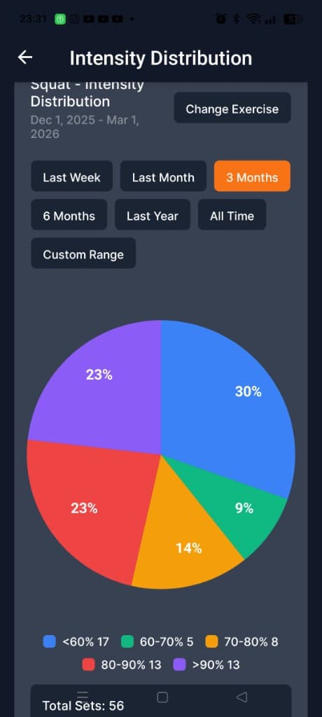 Intensity distribution